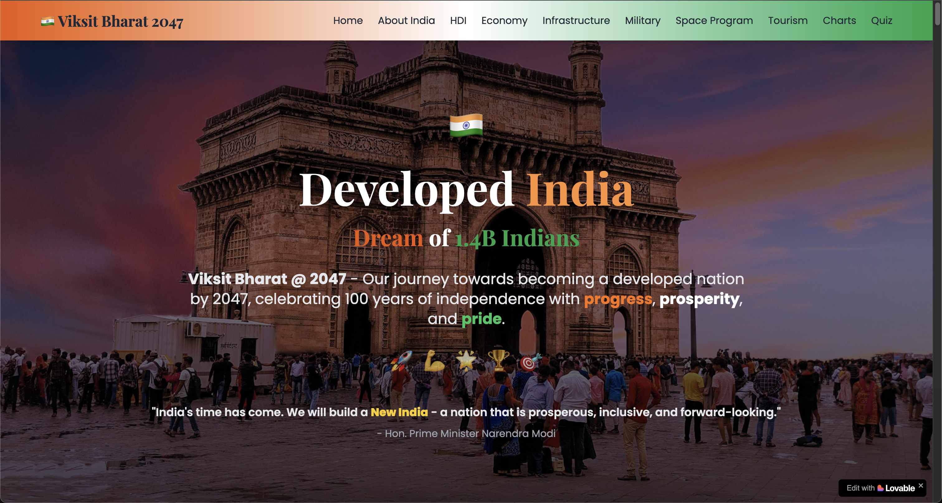 Vision of a Progressive India